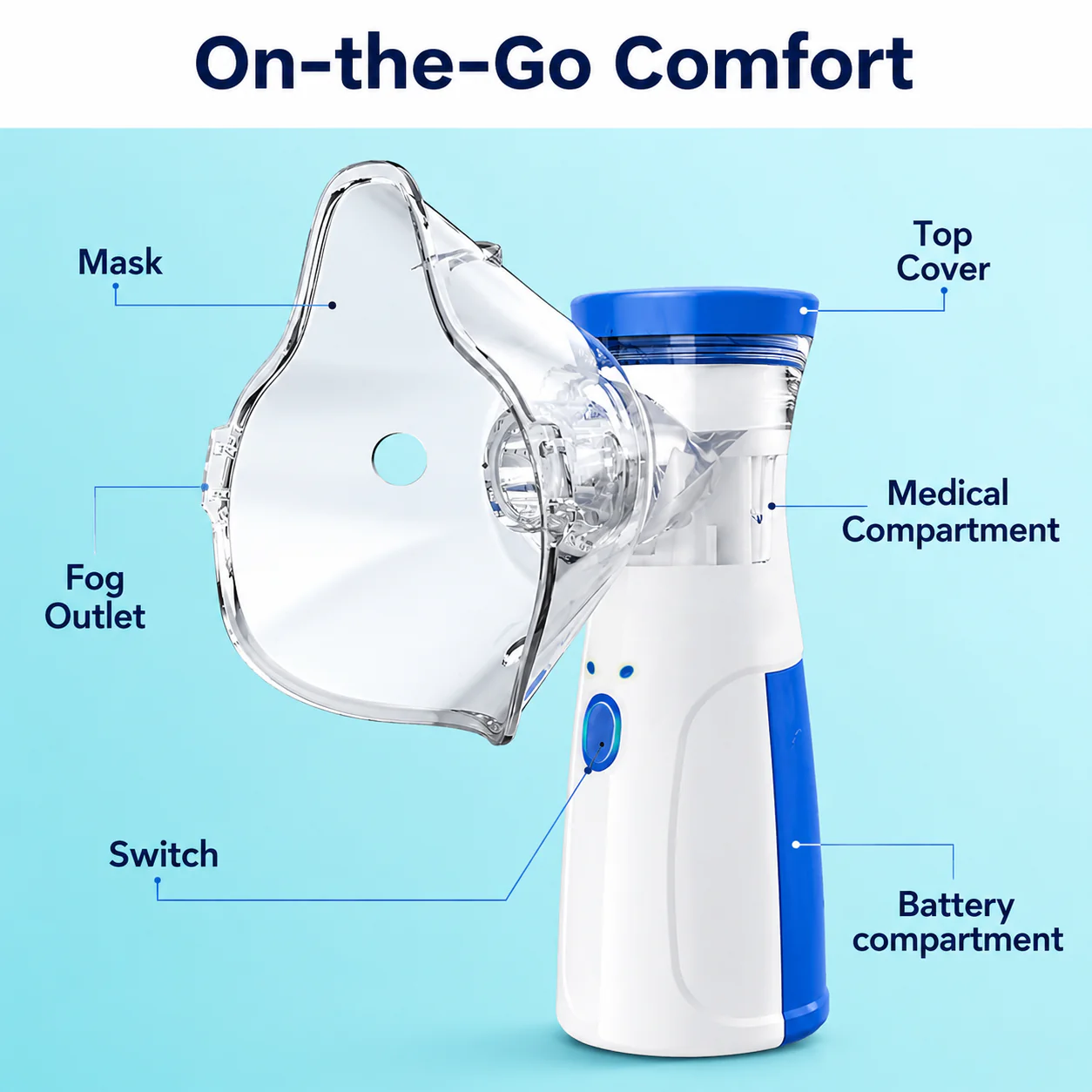 Portable Mesh Nebulizer Machine for Adults & Kids